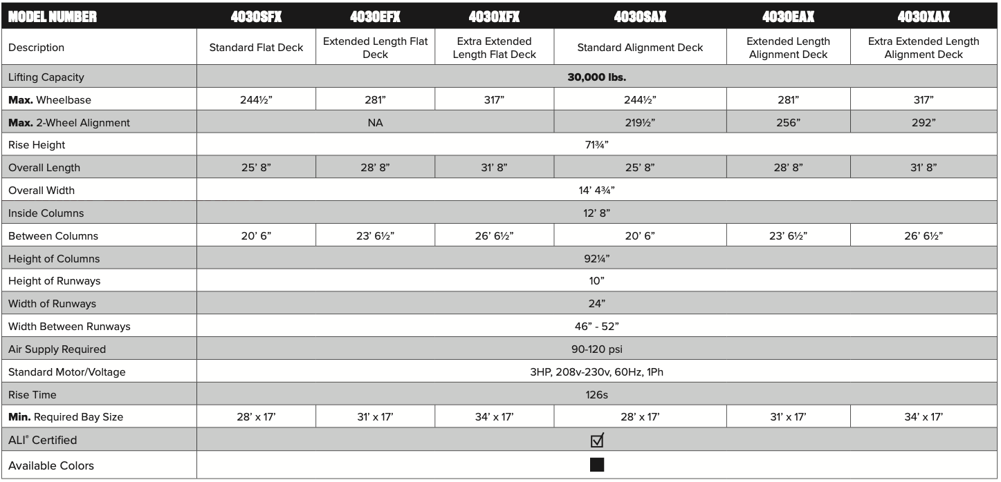 Challenger 30K Heavy-Duty 4-Post Lift / Alignment 4030 Series
