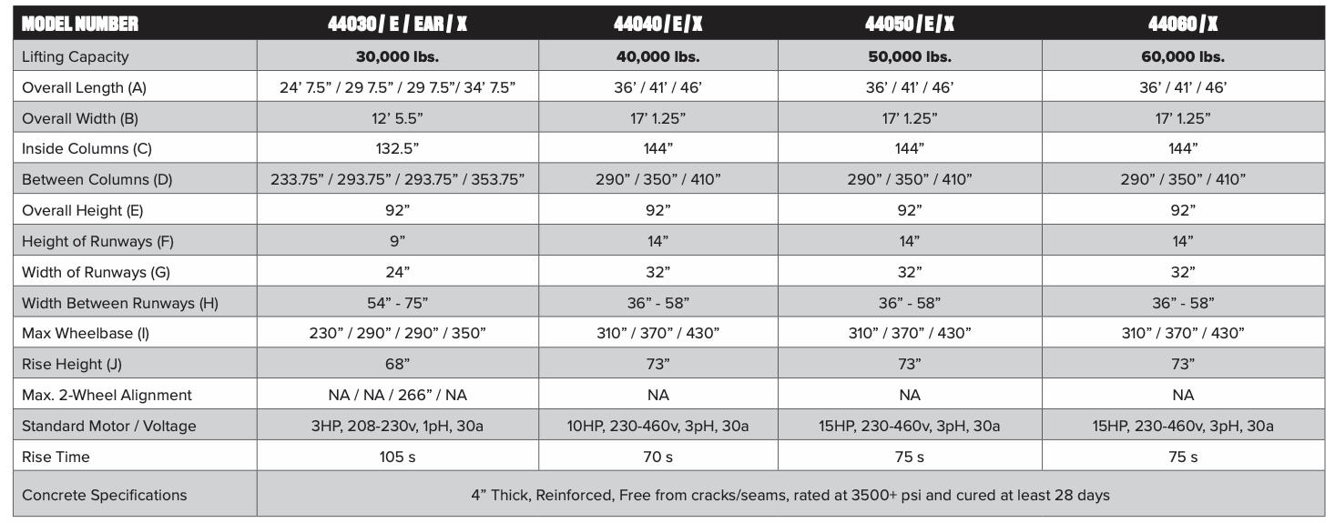 Challenger Lifts Heavy-Duty Chain-Driven 4-Post Lift 44030, 44040, 44050 & 44060 Series