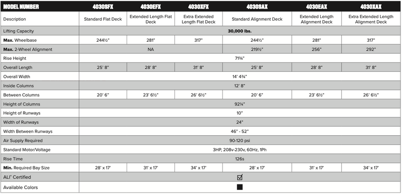 Challenger 30K Heavy-Duty 4-Post Lift / Alignment 4030 Series