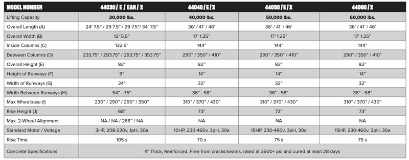 Challenger Lifts Heavy-Duty Chain-Driven 4-Post Lift 44030, 44040, 44050 & 44060 Series